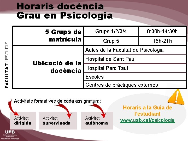 Horaris docència Grau en Psicologia FACULTAT I ESTUDIS 5 Grups de matrícula Grups 1/2/3/4