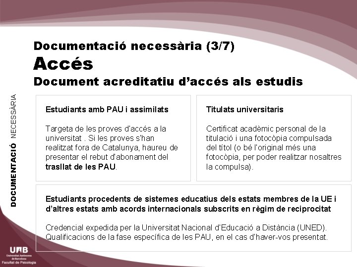 Documentació necessària (3/7) Accés DOCUMENTACIÓ NECESSÀRIA Document acreditatiu d’accés als estudis Estudiants amb PAU