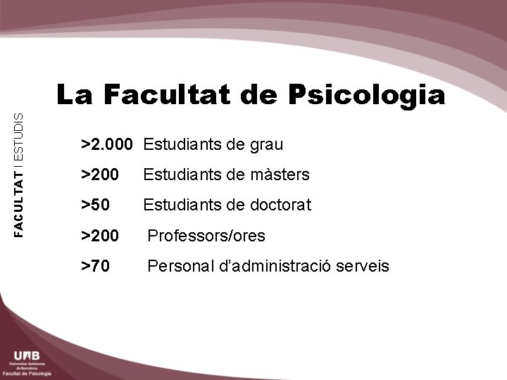 FACULTAT I ESTUDIS La Facultat de Psicologia >2. 000 Estudiants de grau >200 Estudiants