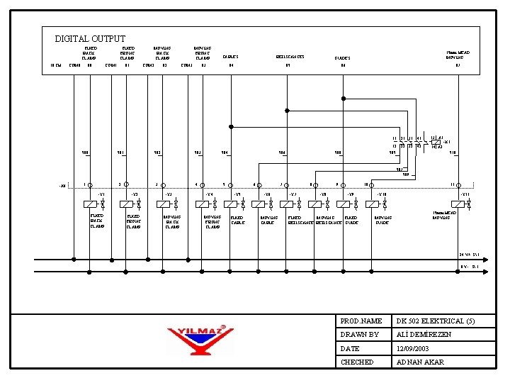DIGITAL OUTPUT FIXED BACK CLAMP 10 CH COM 0 FIXED FRONT CLAMP 00 COM DIGITAL OUTPUT FIXED BACK CLAMP 10 CH COM 0 FIXED FRONT CLAMP 00 COM