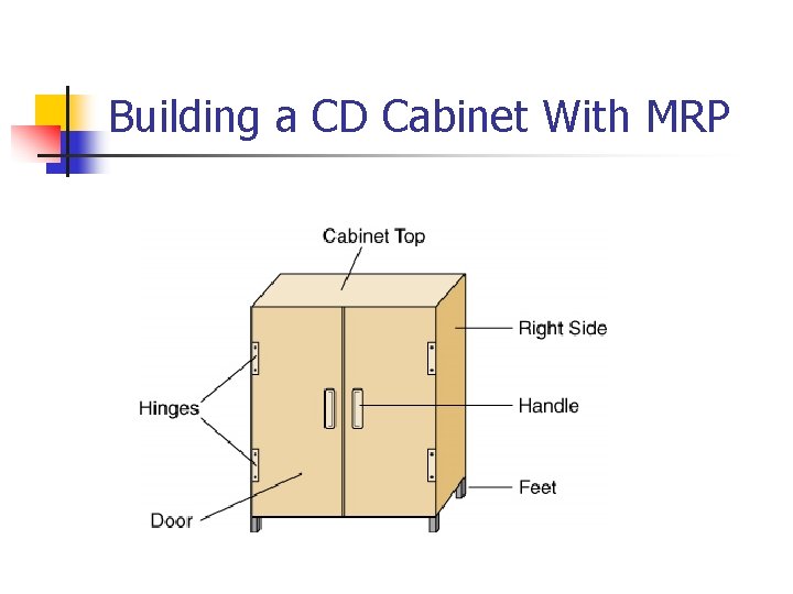 Building a CD Cabinet With MRP 