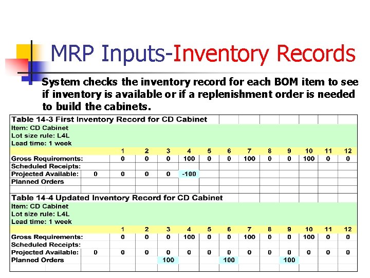 MRP Inputs-Inventory Records n System checks the inventory record for each BOM item to