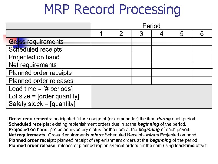 MRP Record Processing 