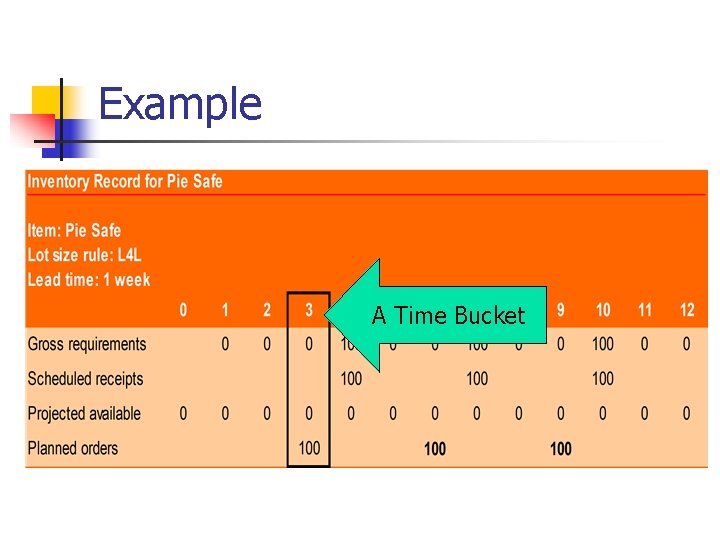 Example A Time Bucket 