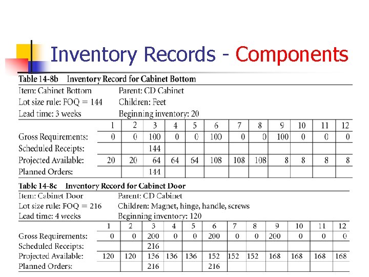 Inventory Records - Components 