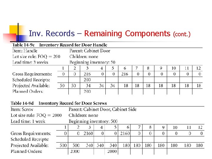 Inv. Records – Remaining Components (cont. ) 