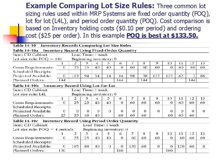 Example Comparing Lot Size Rules: Three common lot sizing rules used within MRP Systems