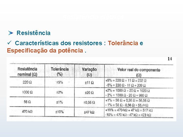 Resistência elétrica Resistência ü Características dos resistores : Tolerância e Especificação da potência. 