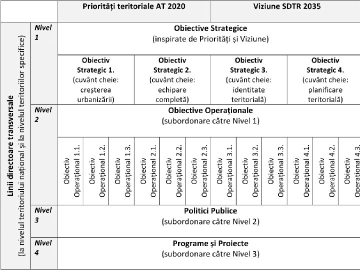 5. 2. Schema generală SDTR 