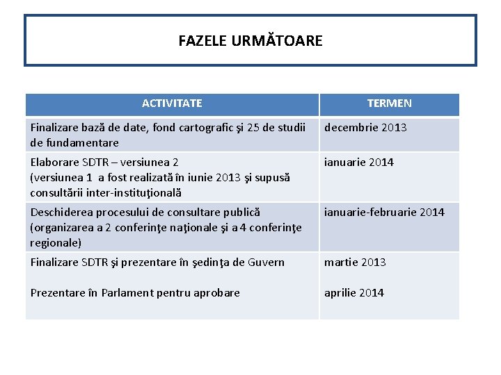 FAZELE URMĂTOARE ACTIVITATE TERMEN Finalizare bază de date, fond cartografic şi 25 de studii