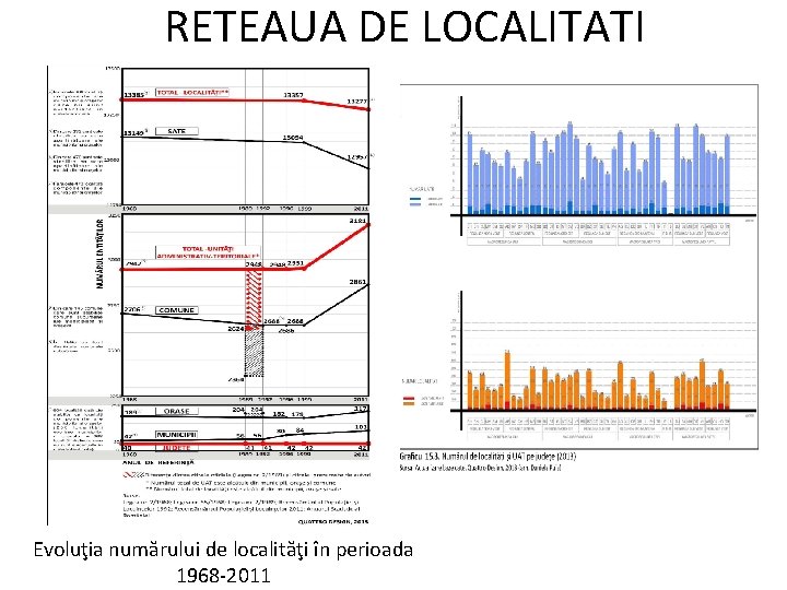 RETEAUA DE LOCALITATI Evoluţia numărului de localităţi în perioada 1968 -2011 