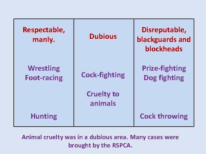 Respectable, manly. Wrestling Foot-racing Dubious Disreputable, blackguards and blockheads Cock-fighting Prize-fighting Dog fighting Cruelty