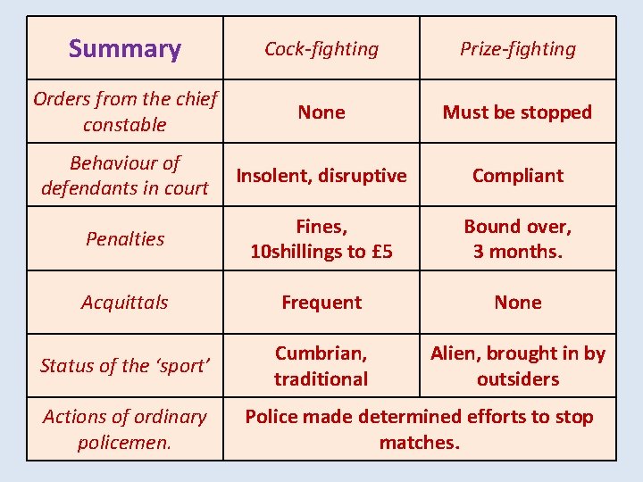 Summary Cock-fighting Prize-fighting Orders from the chief constable None Must be stopped Behaviour of