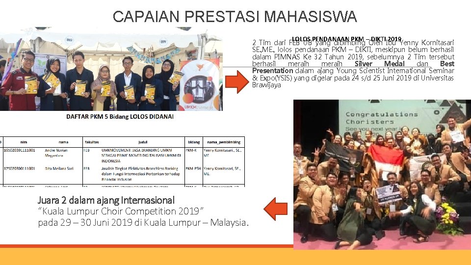 CAPAIAN PRESTASI MAHASISWA LOLOS PENDANAAN PKM – DIKTI 2019 2 Tim dari FEB UB