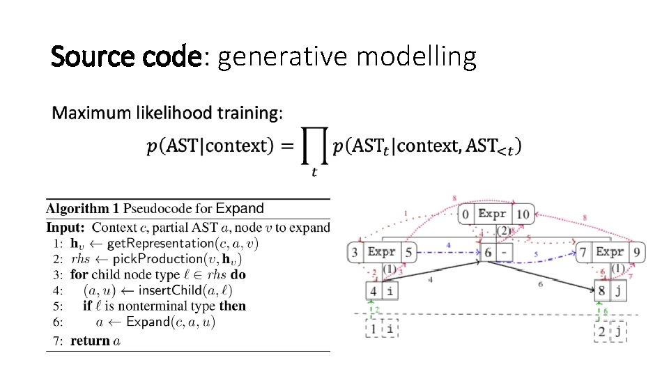 Source code: generative modelling • Source code: generative modelling •