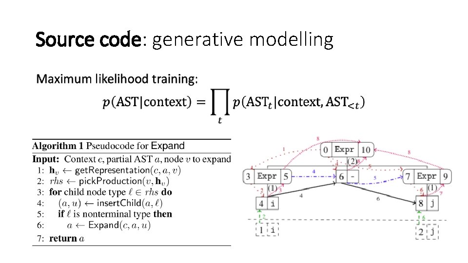 Source code: generative modelling • 