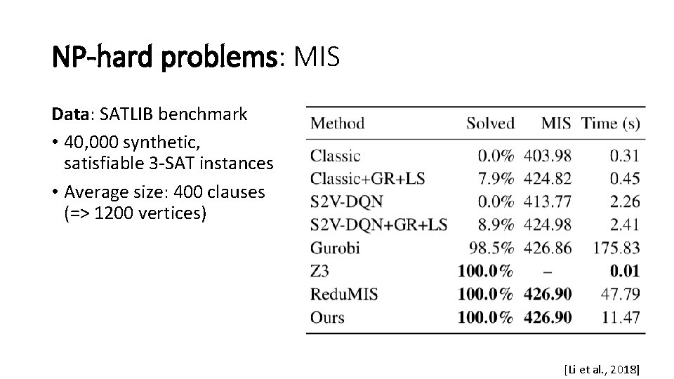 NP-hard problems: MIS Data: SATLIB benchmark • 40, 000 synthetic, satisfiable 3 -SAT instances