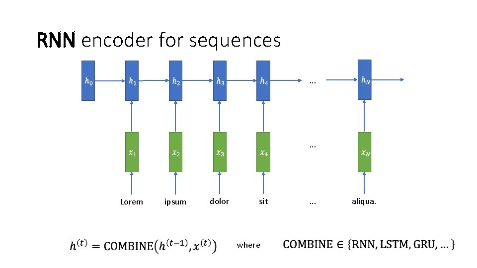 RNN encoder for sequences . . . Lorem ipsum dolor sit where . .
