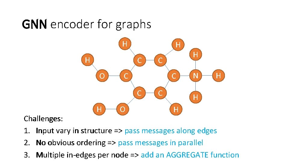 GNN encoder for graphs H H H C O C C C H C