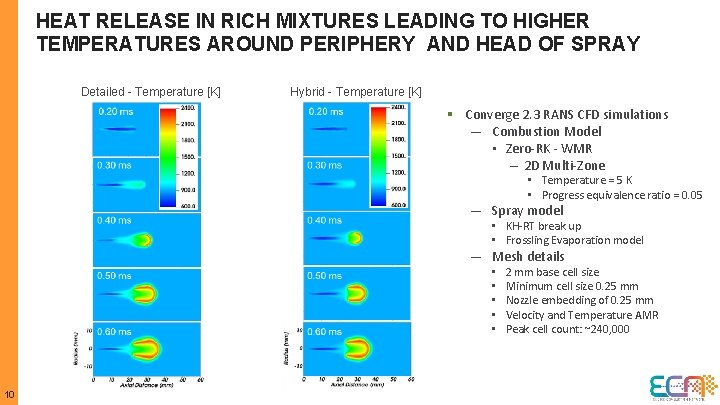 HEAT RELEASE IN RICH MIXTURES LEADING TO HIGHER TEMPERATURES AROUND PERIPHERY AND HEAD OF