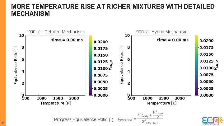 MORE TEMPERATURE RISE AT RICHER MIXTURES WITH DETAILED MECHANISM 900 K - Hybrid Mechanism