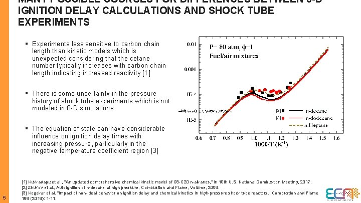 MANY POSSIBLE SOURCES FOR DIFFERENCES BETWEEN 0 -D IGNITION DELAY CALCULATIONS AND SHOCK TUBE