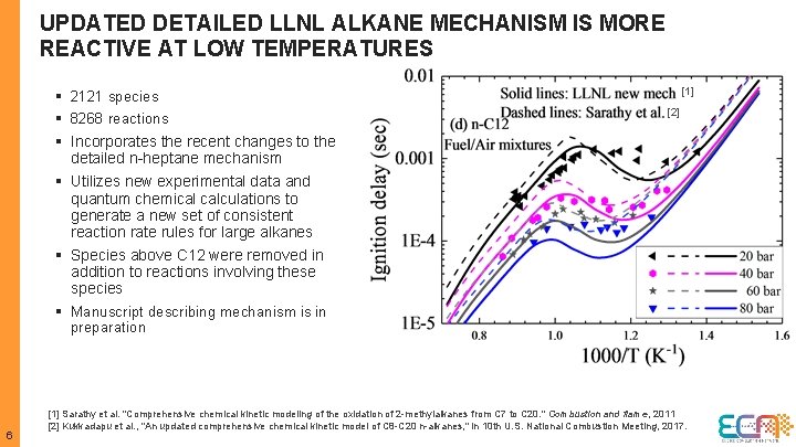 UPDATED DETAILED LLNL ALKANE MECHANISM IS MORE REACTIVE AT LOW TEMPERATURES § 2121 species