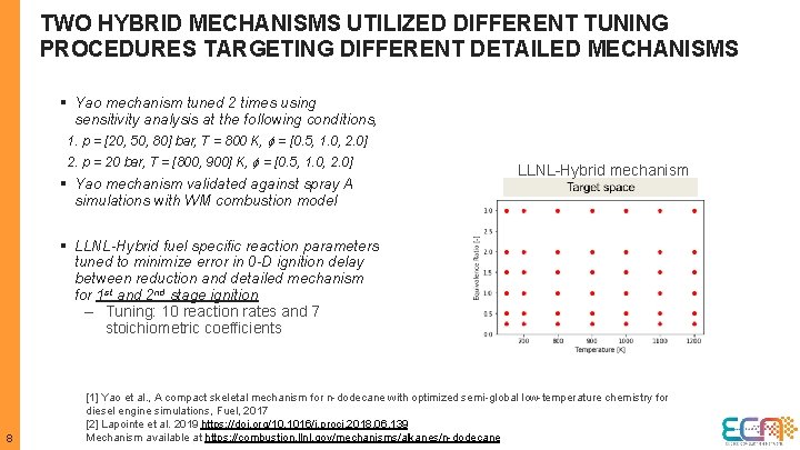 TWO HYBRID MECHANISMS UTILIZED DIFFERENT TUNING PROCEDURES TARGETING DIFFERENT DETAILED MECHANISMS § Yao mechanism