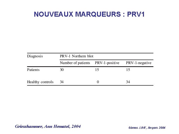 NOUVEAUX MARQUEURS : PRV 1 Griesshammer, Ann Hematol, 2004 6èmes JJHF, Angers 2004 