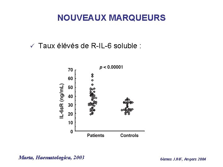 NOUVEAUX MARQUEURS ü Taux élévés de R-IL-6 soluble : Marta, Haematologica, 2003 6èmes JJHF,