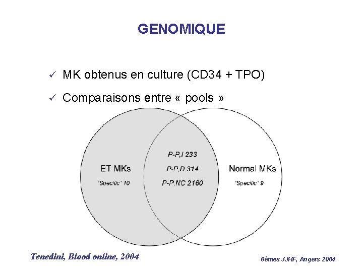 GENOMIQUE ü MK obtenus en culture (CD 34 + TPO) ü Comparaisons entre «