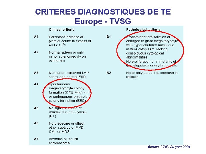 CRITERES DIAGNOSTIQUES DE TE Europe - TVSG 6èmes JJHF, Angers 2004 