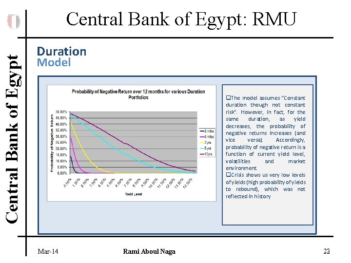 Central Bank of Egypt: RMU Duration Model q. The model assumes “Constant duration though