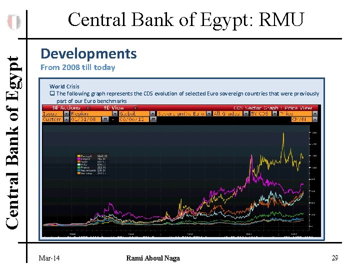 Central Bank of Egypt: RMU Developments From 2008 till today World Crisis q The