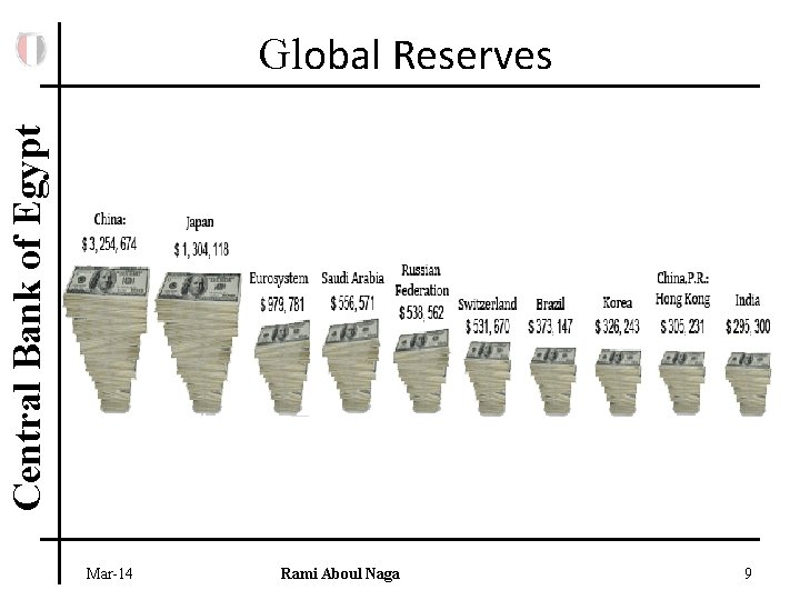 Central Bank of Egypt Global Reserves Mar-14 Rami Aboul Naga 9 