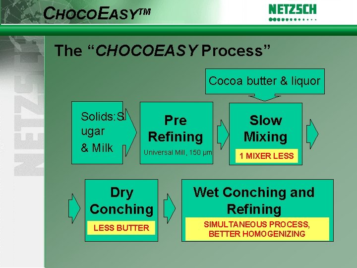 CHOCOEASYTM The CHOCOEASY Process Cocoa butter liquor Solids