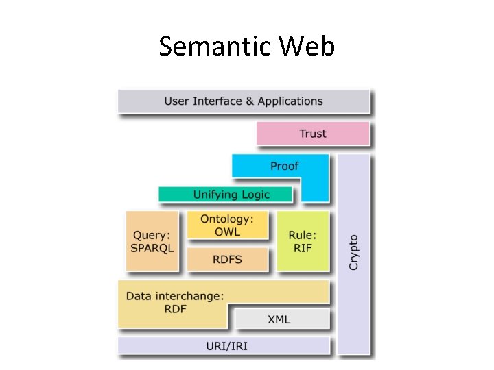 Semantic Web 