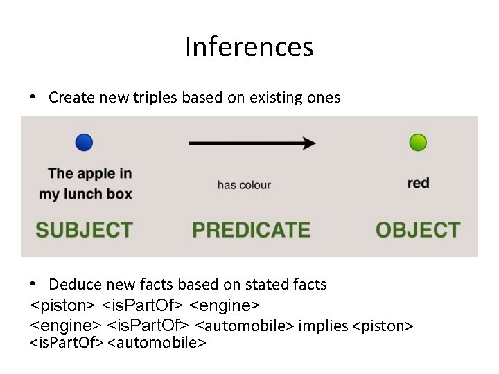 Inferences • Create new triples based on existing ones • Deduce new facts based