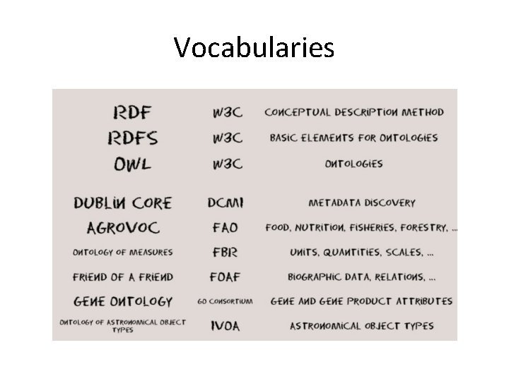 Vocabularies 