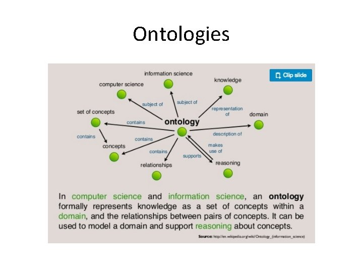 Ontologies 