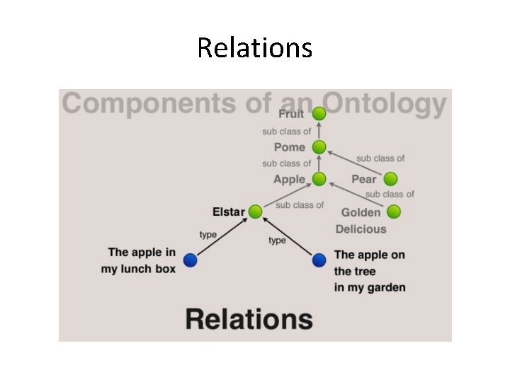 Relations 