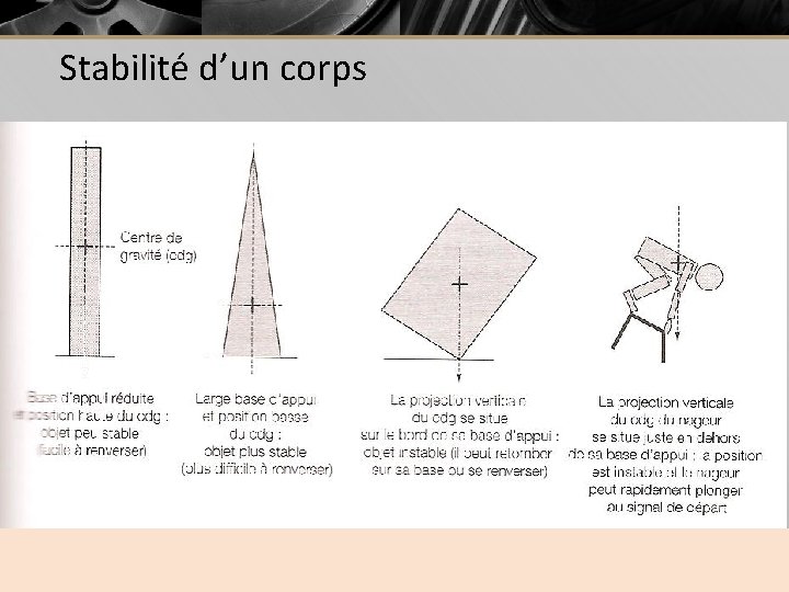 Stabilité d’un corps 