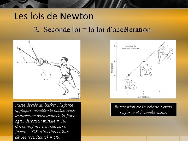 Les lois de Newton 2. Seconde loi = la loi d’accélération Passe déviée au