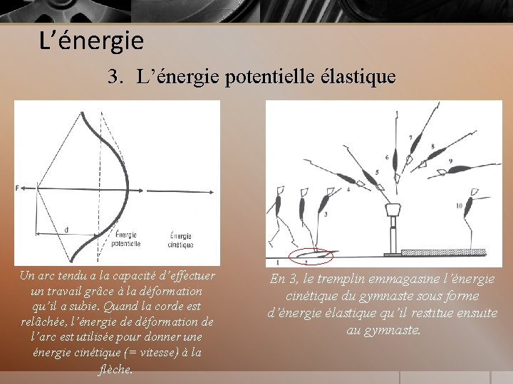 L’énergie 3. L’énergie potentielle élastique Un arc tendu a la capacité d’effectuer un travail