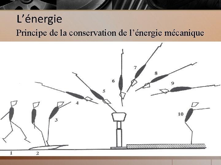 L’énergie Principe de la conservation de l’énergie mécanique 