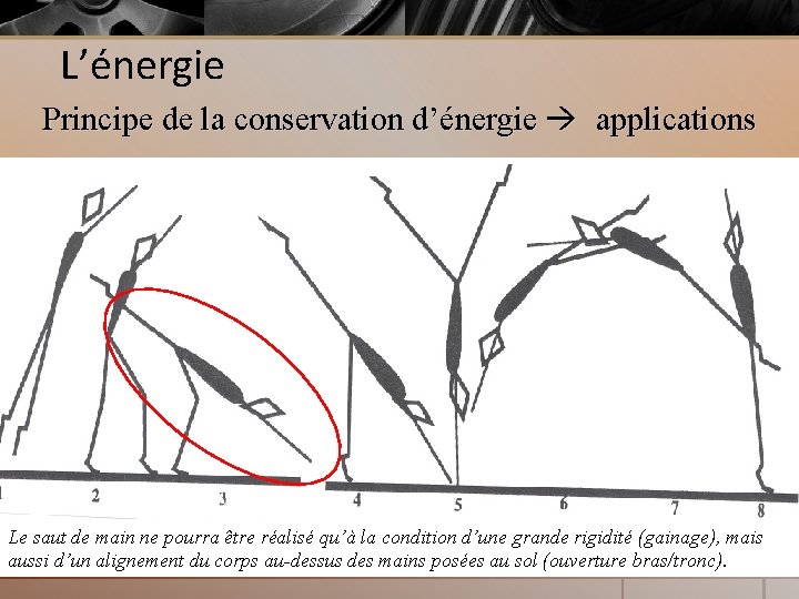 L’énergie Principe de la conservation d’énergie applications Le saut de main ne pourra être