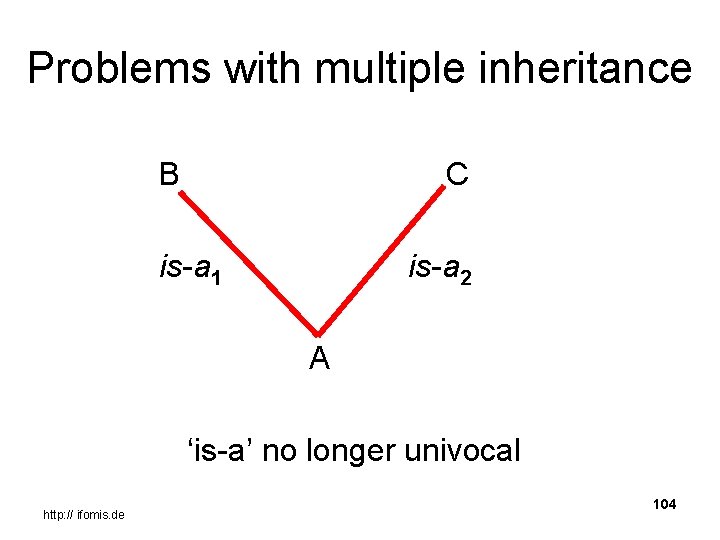 Problems with multiple inheritance B C is-a 1 is-a 2 A ‘is-a’ no longer