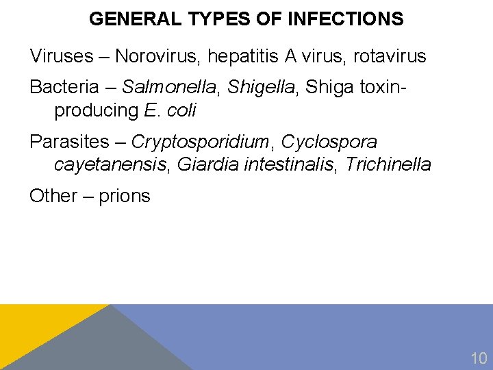 GENERAL TYPES OF INFECTIONS Viruses – Norovirus, hepatitis A virus, rotavirus Bacteria – Salmonella,