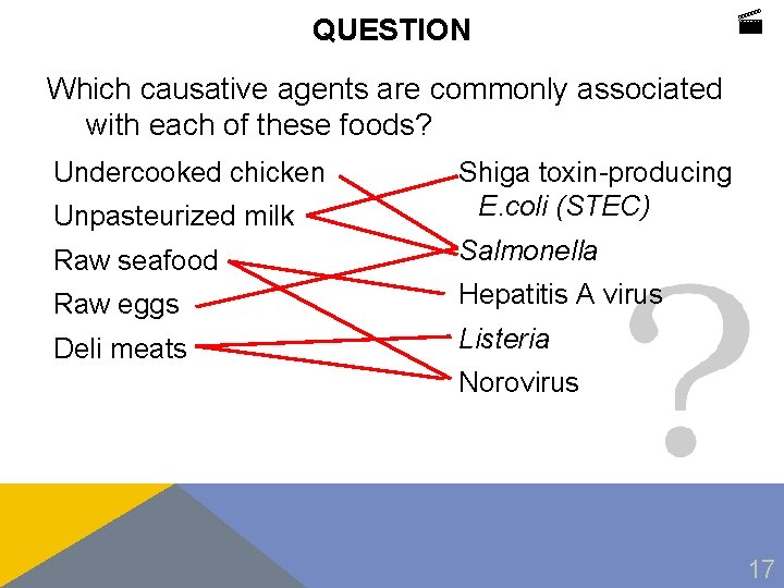 QUESTION Which causative agents are commonly associated with each of these foods? Undercooked chicken