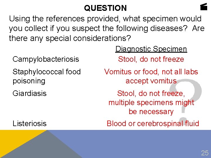  QUESTION Using the references provided, what specimen would you collect if you suspect